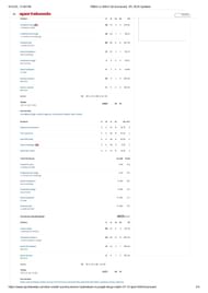 SRH vs PBKS 2025 scorecard.